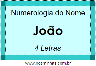 Numerologia do Nome João