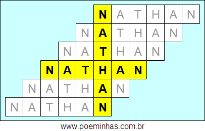 Acróstico de Nathan